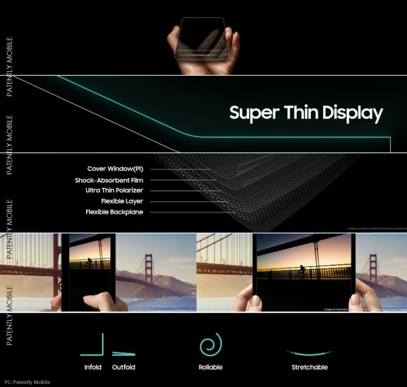 Sau màn hình gập Samsung sẽ ra mắt màn hình co giãn 4