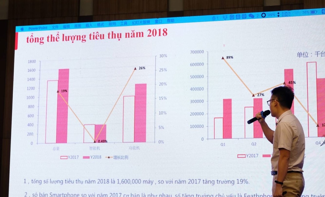 itel