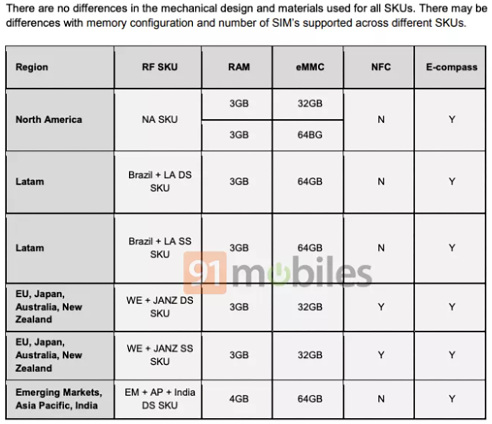 Các phiên bản bộ nhớ Moto G7