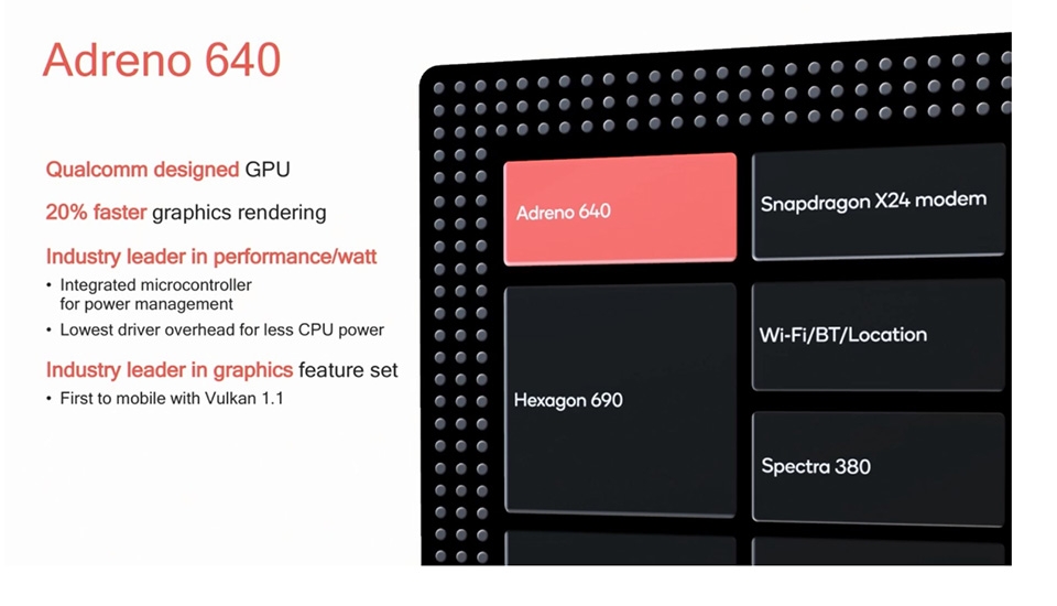 Snapdragon 855 Tiết kiệm điện hơn