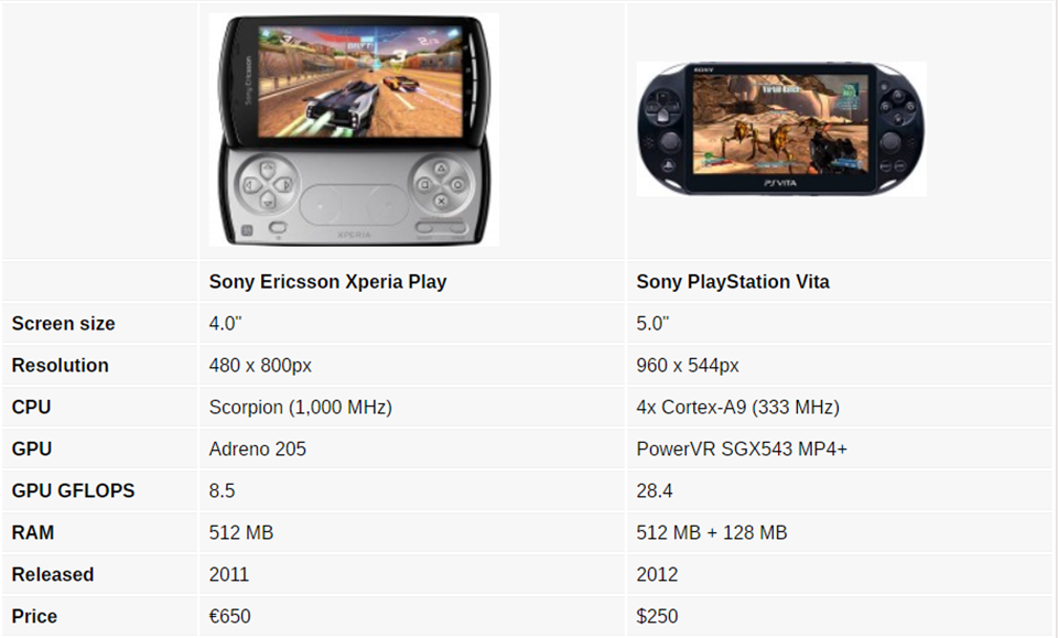 So sánh gaming phone và máy chơi game (ảnh 3) So sánh gaming phone và máy chơi game (ảnh 3)