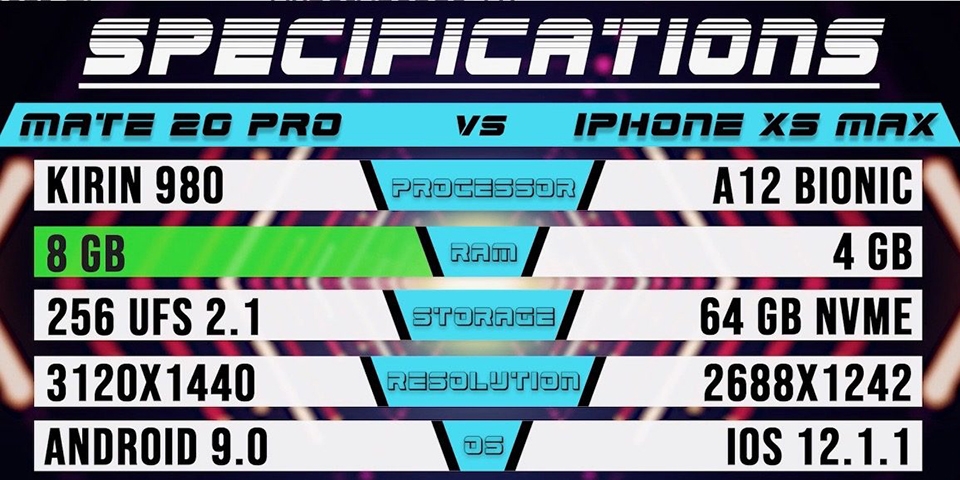 Đọ tốc độ iPhone XS Max và Mate 20 Pro (ảnh 2) Đọ tốc độ iPhone XS Max và Mate 20 Pro (ảnh 2)