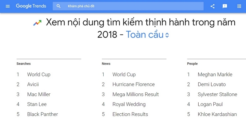 Google Google