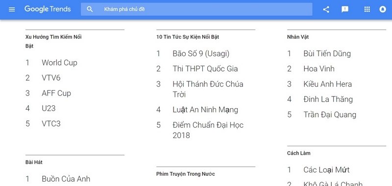 Google Google