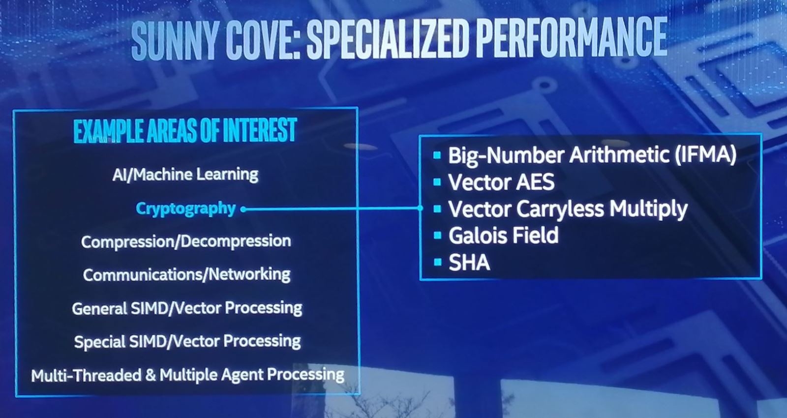 Intel