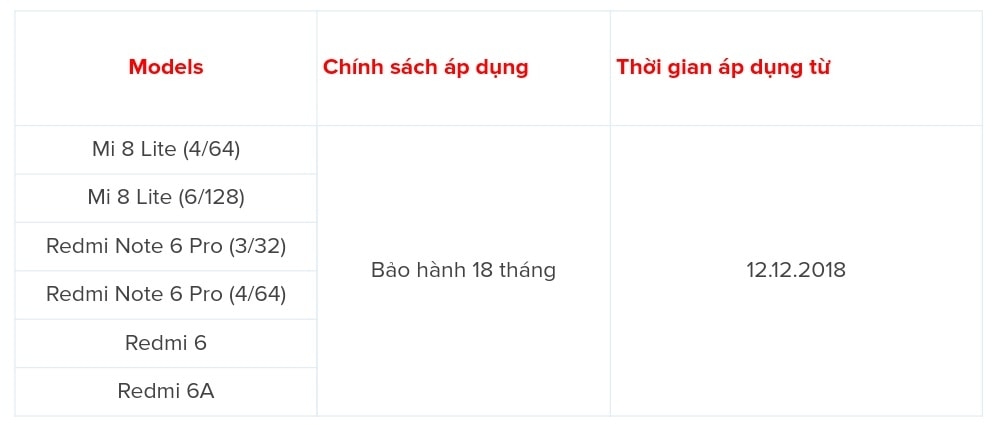 Xiaomi áp dụng chính sách bảo hành 18 tháng 2