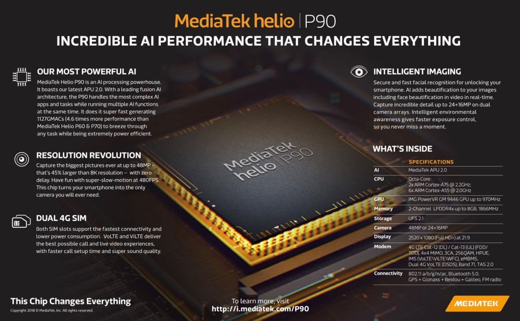 Smartphone dùng chip Helio P90 sẽ cực kỳ ấn tượng với 5 tính năng sau