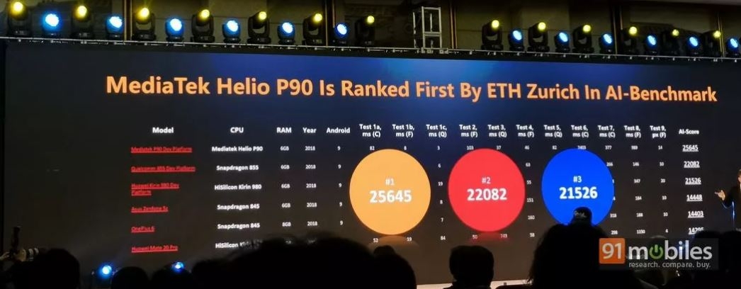 Smartphone dùng chip Helio P90 sẽ cực kỳ ấn tượng với 5 tính năng sau