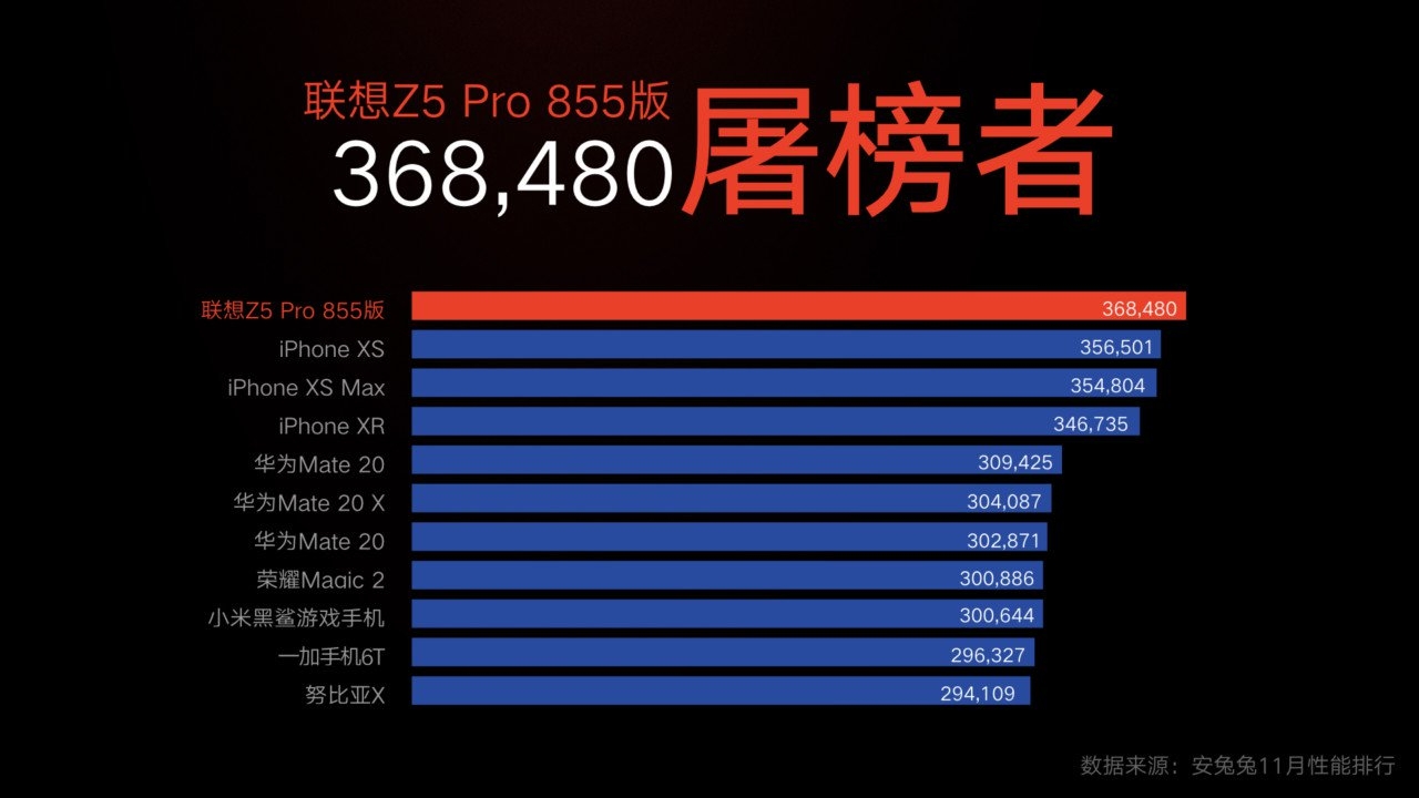 Antutu: Bài test hiệu năng Snapdragon 855 và Apple A12 không có ý nghĩa 2