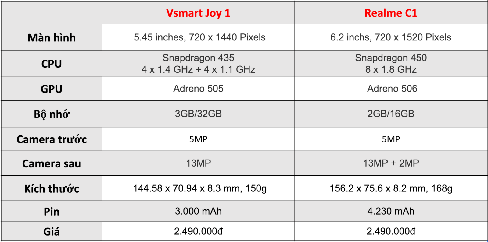 So sánh Realme C1 vs Vsmart Joy 1 02 So sánh Realme C1 vs Vsmart Joy 1 02