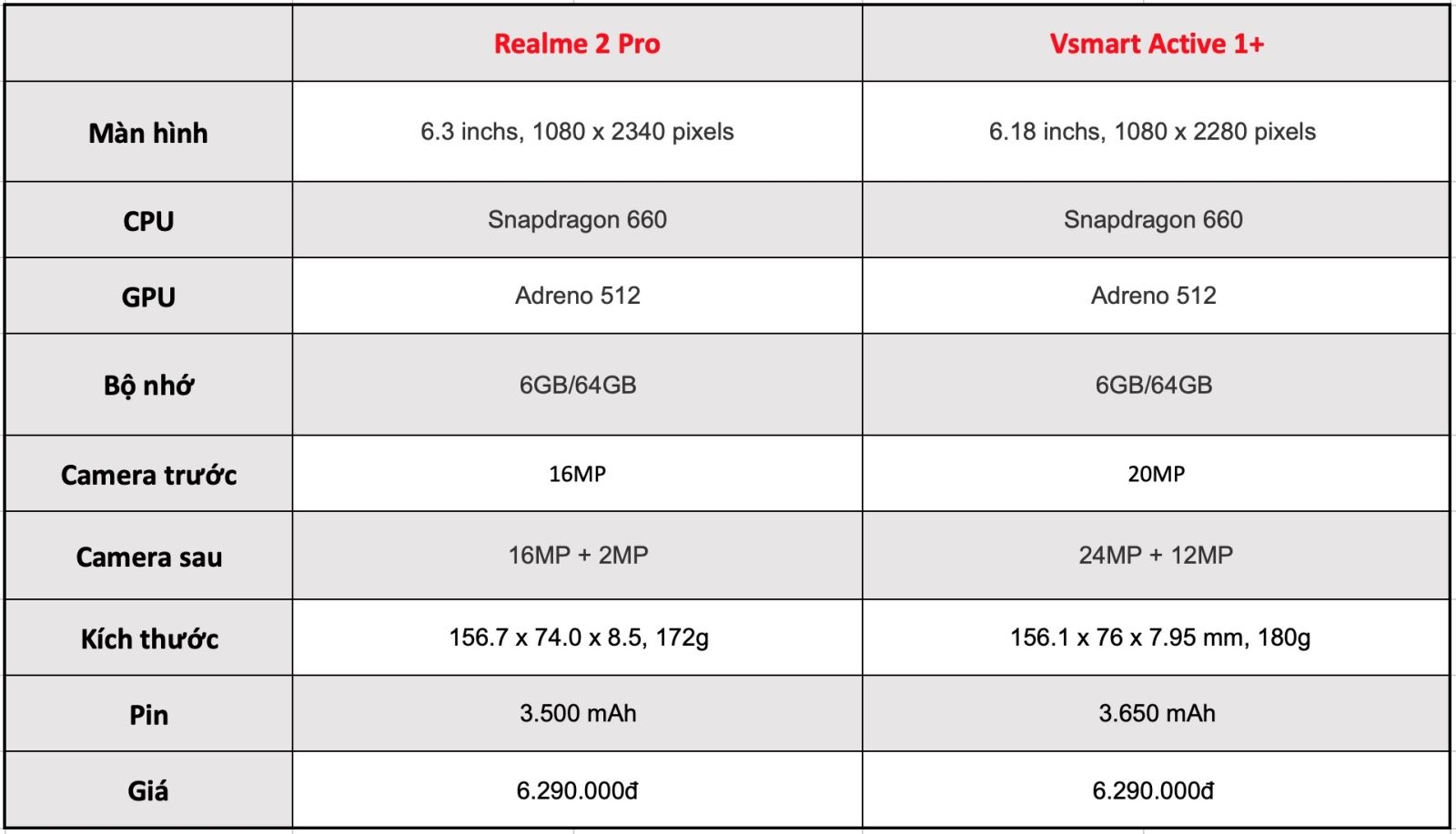 So sánh Vsmart Active 1+ và Realme 2 Pro 01