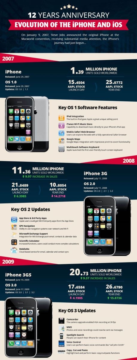 iPhone thay đổi như thế nào (ảnh 1) iPhone thay đổi như thế nào (ảnh 1)