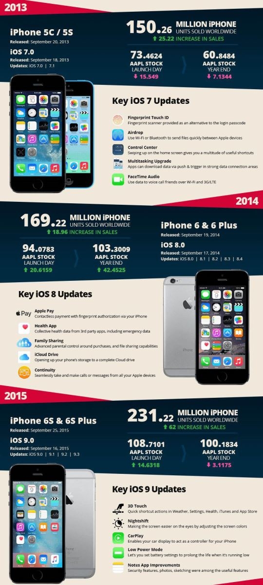 iPhone thay đổi như thế nào (ảnh 3) iPhone thay đổi như thế nào (ảnh 3)