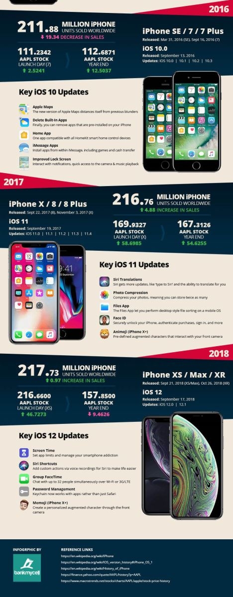 Các đời iPhone qua 12 năm (ảnh 4) Các đời iPhone qua 12 năm (ảnh 4)