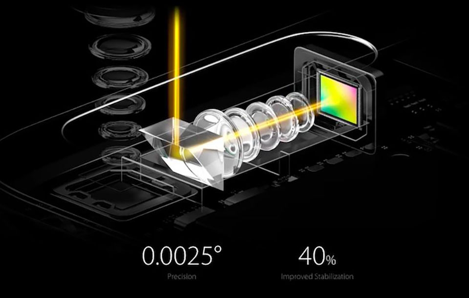 Công nghệ zoom quang 5X của OPPO Công nghệ zoom quang 5X của OPPO