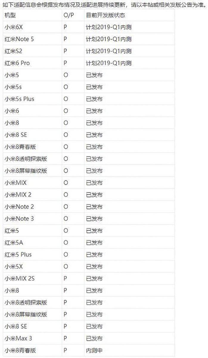 Xiaomi Xiaomi