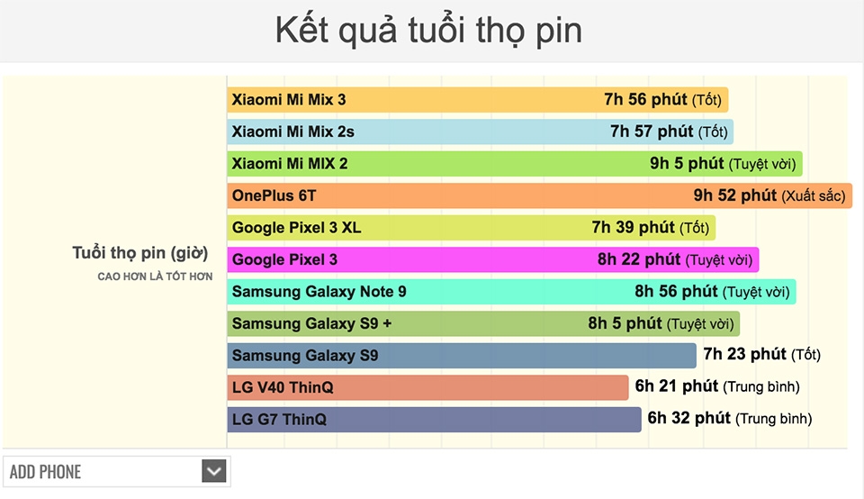 kiểm tra pin Mi Mix 3 kieemr tra pin Mi Mix 3