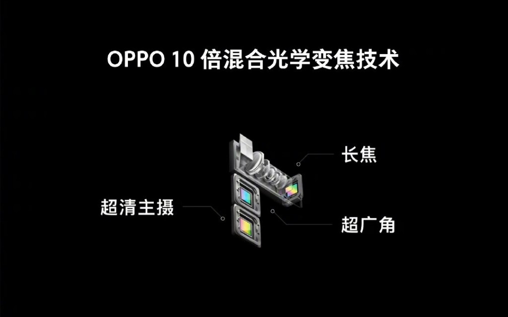 camera OPPO zoom 10x
