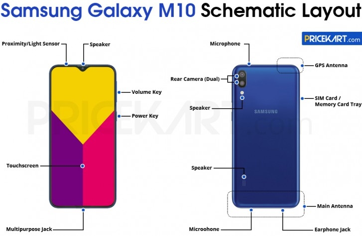 Galaxy M10 sẽ có màn hình 6.2 inch, chạy chip Exynos 7872 1