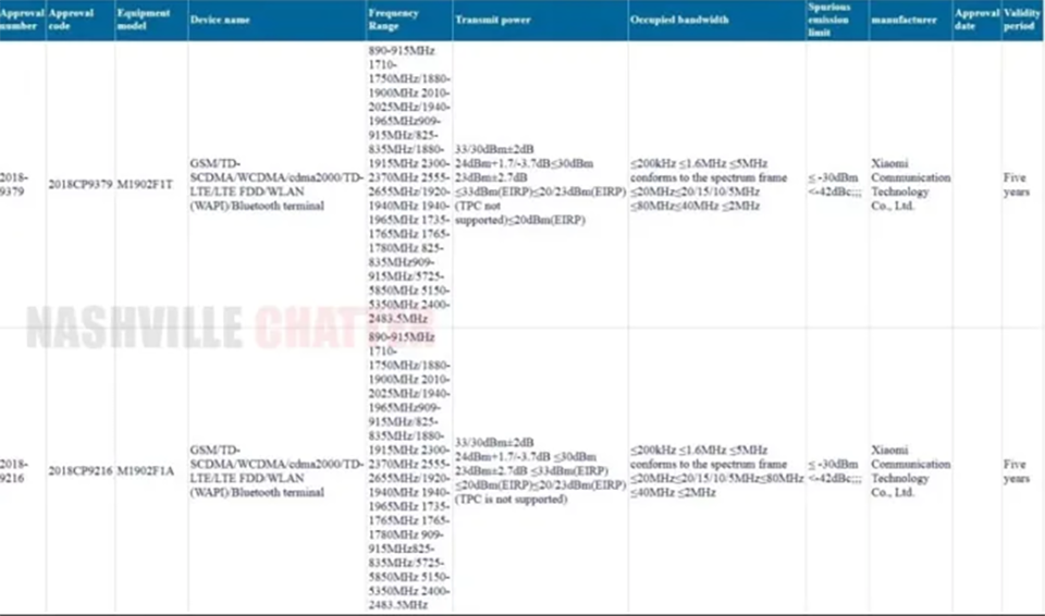 Hai smartphone Xiaomi mới đạt chứng nhận CMIIT (ảnh 2) Hai smartphone Xiaomi mới đạt chứng nhận CMIIT (ảnh 2)