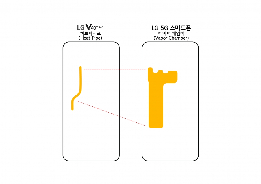 LG G8