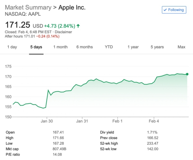 Apple