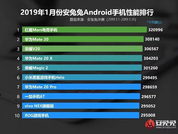 top antutu