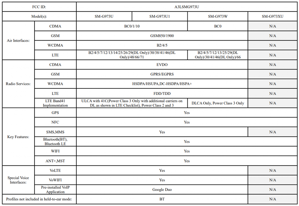 Galaxy S10 hỗ trợ Wifi 6 Galaxy S10 hỗ trợ Wifi 6