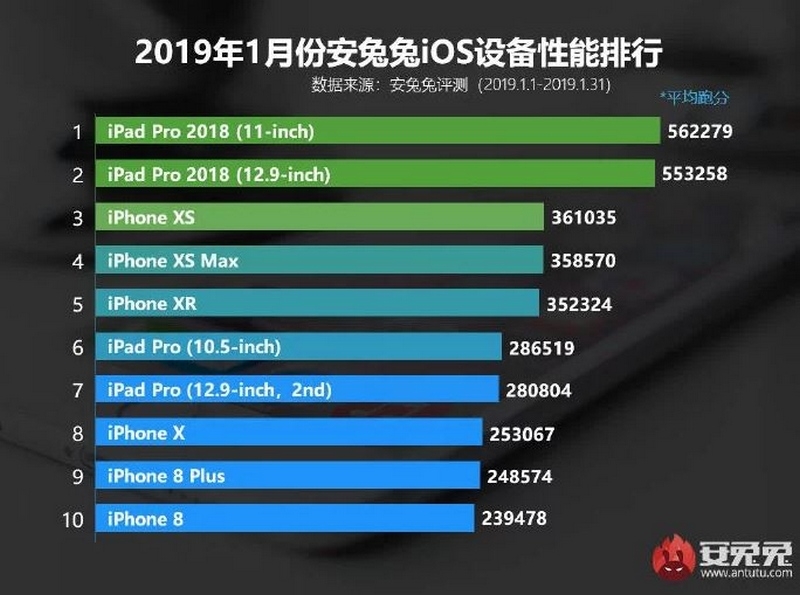iPad Pro
