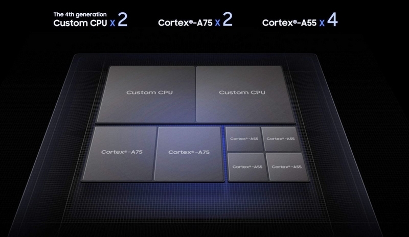 Đánh giá Samsung Exynos 9820: "Bộ não" của Galaxy S10 có gì đặc biệt?