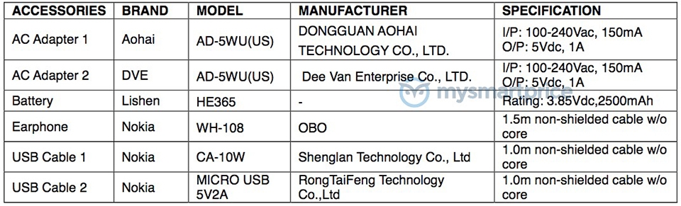 Nokia 1 Plus đạt chứng nhận FCC (ảnh 2) Nokia 1 Plus đạt chứng nhận FCC (ảnh 2)