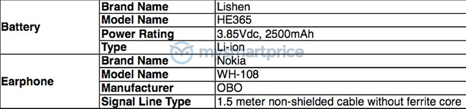 Nokia 1 Plus đạt chứng nhận FCC (ảnh 3) Nokia 1 Plus đạt chứng nhận FCC (ảnh 3)