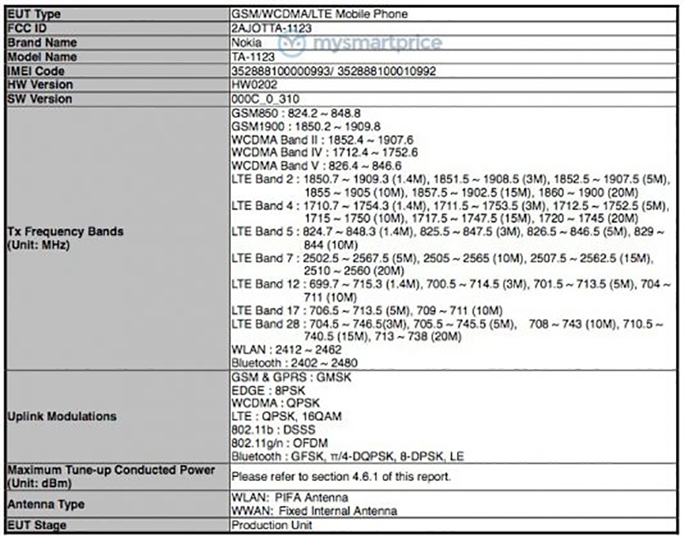 Nokia 1 Plus đạt chứng nhận FCC (ảnh 6) Nokia 1 Plus đạt chứng nhận FCC (ảnh 6)