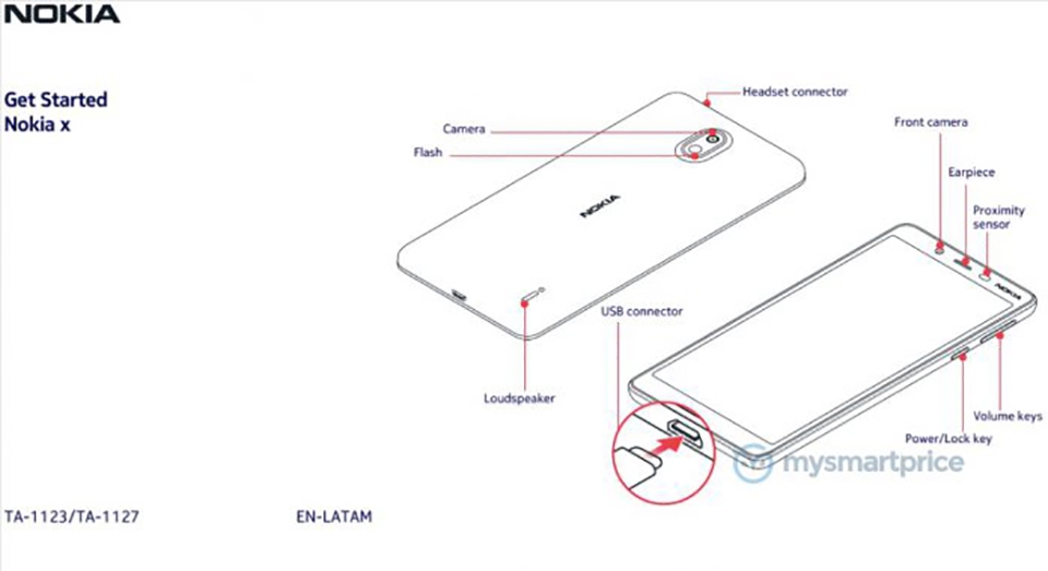 Nokia 1 Plus đạt chứng nhận FCC (ảnh 1) Nokia 1 Plus đạt chứng nhận FCC (ảnh 1)