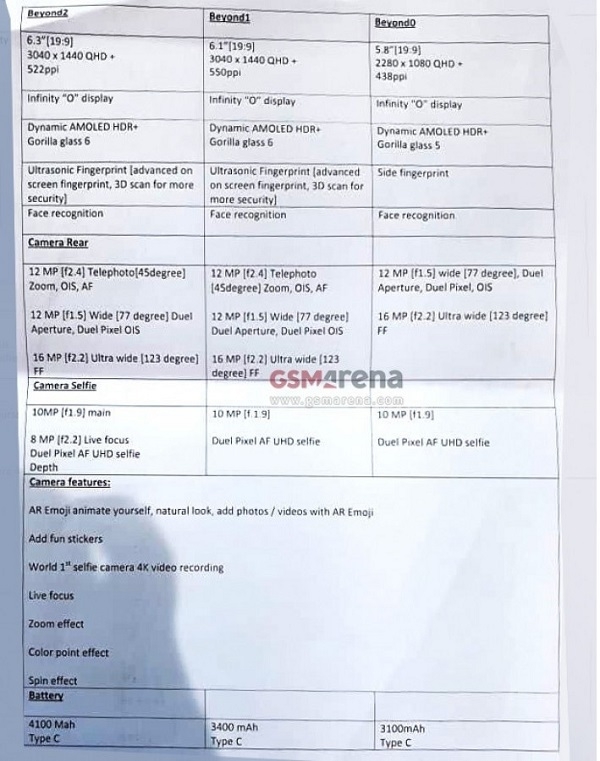 cấu hình Galaxy S10 cấu hình Galaxy S10