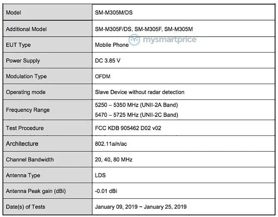Galaxy M30 đạt chứng nhận FCC (ảnh 2) Galaxy M30 đạt chứng nhận FCC (ảnh 2)