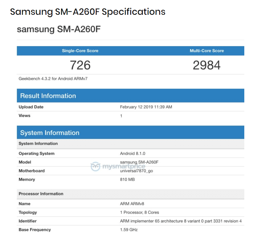Galaxy A20 rò rỉ cấu hình trên Geekbench với RAM 1GB