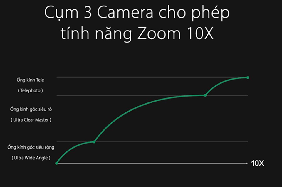 OPPO tiết lộ công nghệ zoom 10x tại MWC 2019 (ảnh 1)