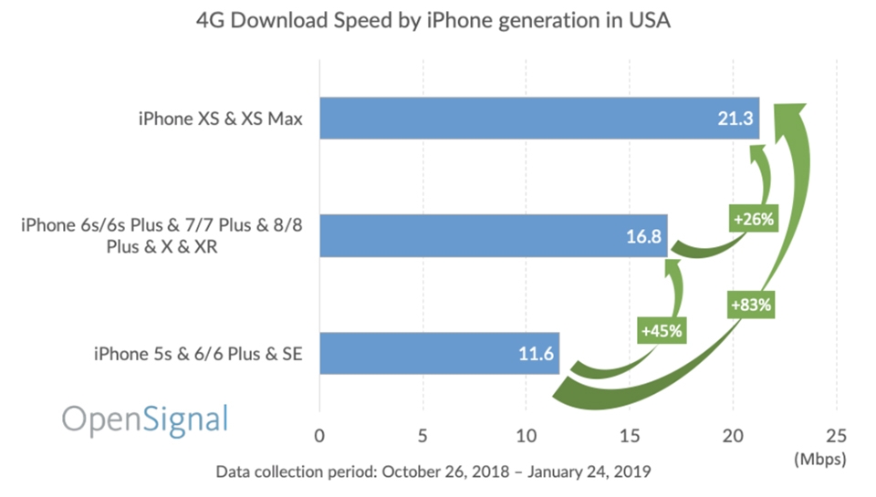 iPhone 2018 iPhone 2018