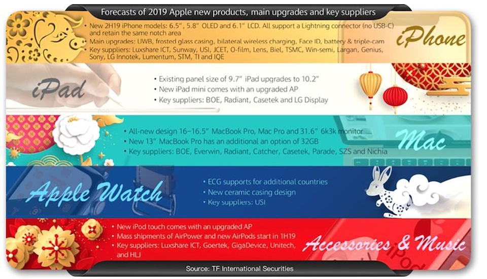 iPhone 2019 sẽ được nâng cấp mạnh mẽ về tính năng