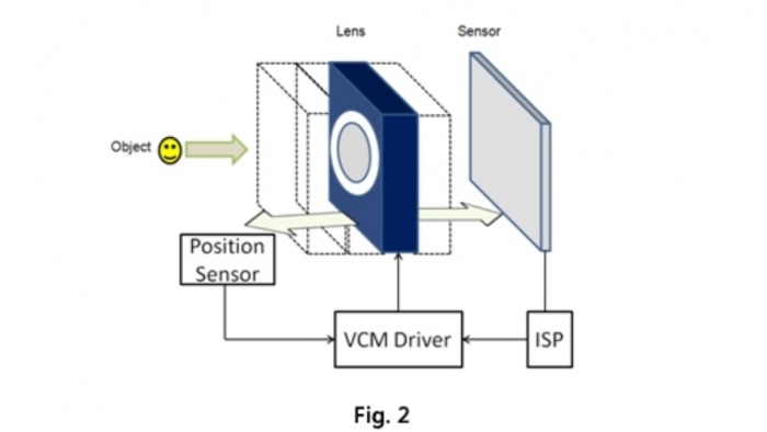 Công nghệ Closed-loop Motor: Bước đột phá camera trên Xiaomi Mi 9? (ảnh 6)
