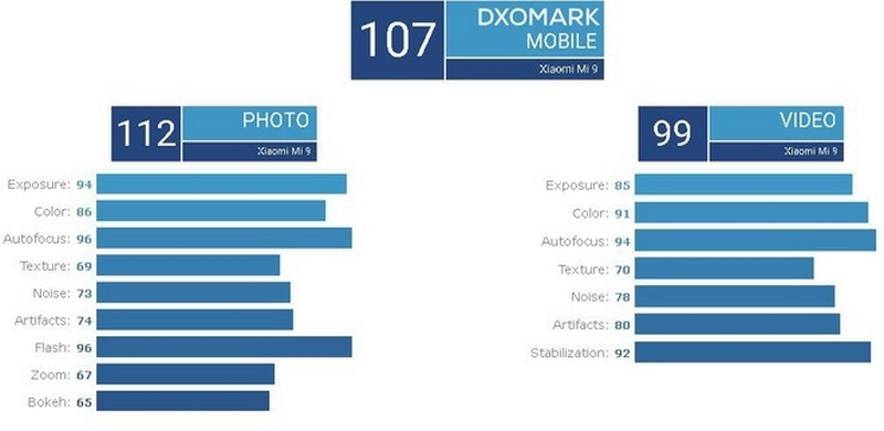 Xiaomi Mi 9 Xiaomi Mi 9