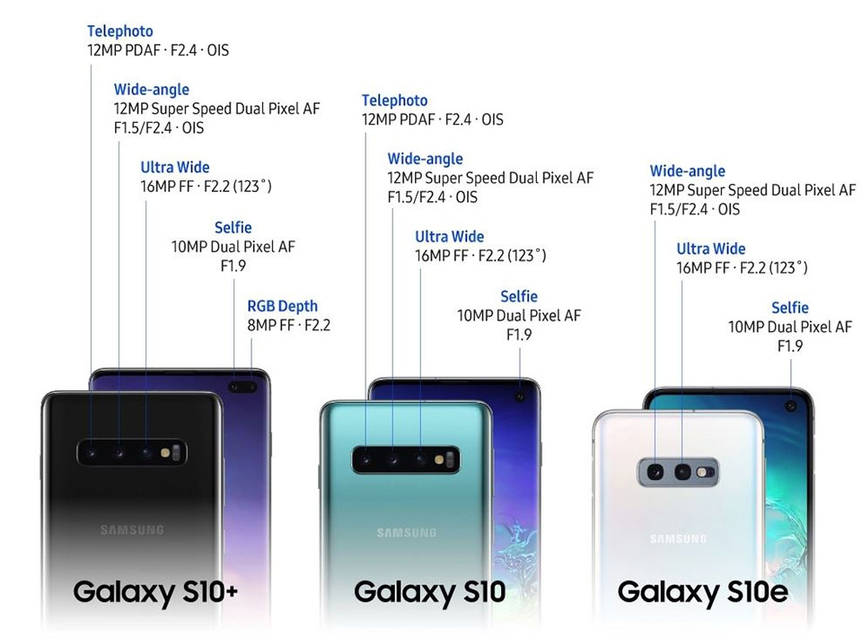 Các tính năng trên camera Samsung Galaxy S10