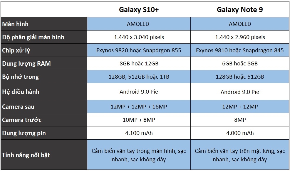 So sánh Galaxy S10+ và Galaxy Note 9 235
