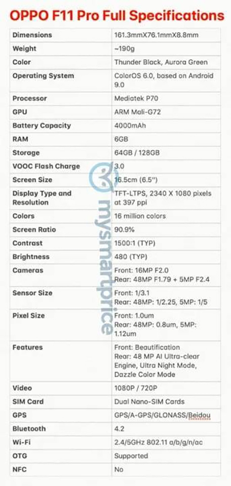 Cấu hình OPPO F11 Pro (ảnh 1)