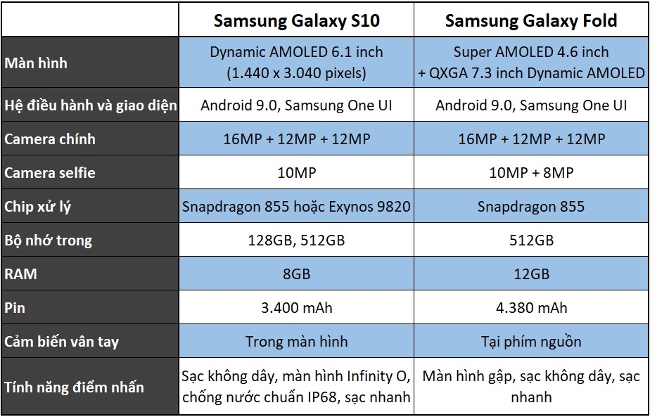 Galaxy S10 và Galaxy Fold: những điểm tương đồng và khác biệt 25