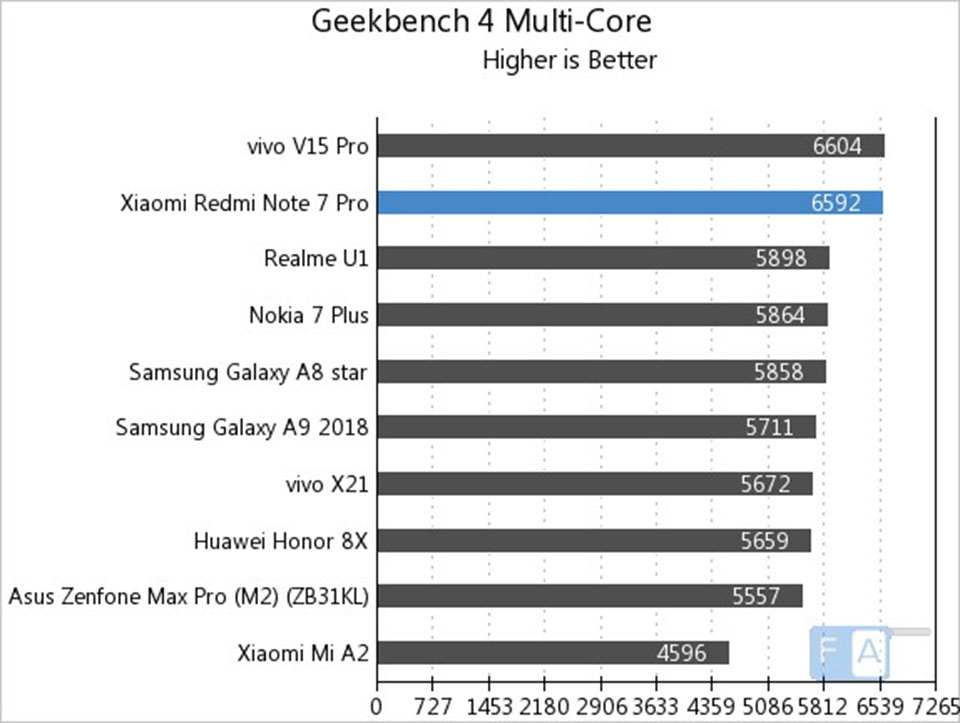 điểm Geekbench Redmi Note 7 Pro điểm Geekbench Redmi Note 7 Pro