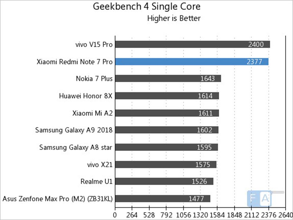 Redmi Note 7 Pro Redmi Note 7 Pro