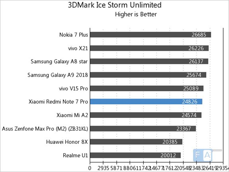 Điểm 3D Mark Redmi Note 7 Pro Điểm 3D Mark Redmi Note 7 Pro