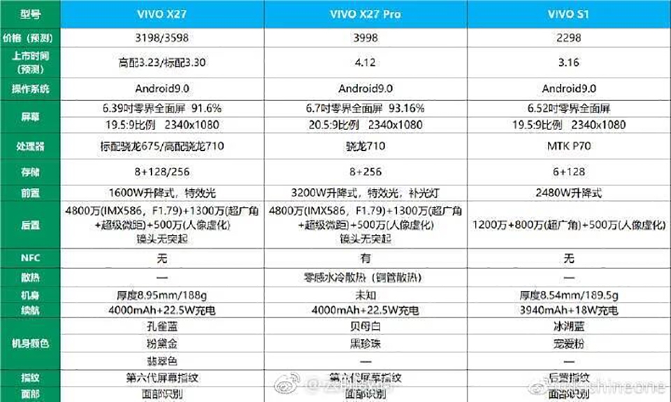 Poster Vivo X27 Pro (ảnh 1)